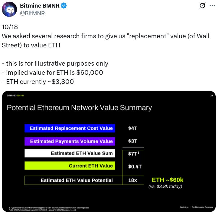 Investments, Tokens, Companies
