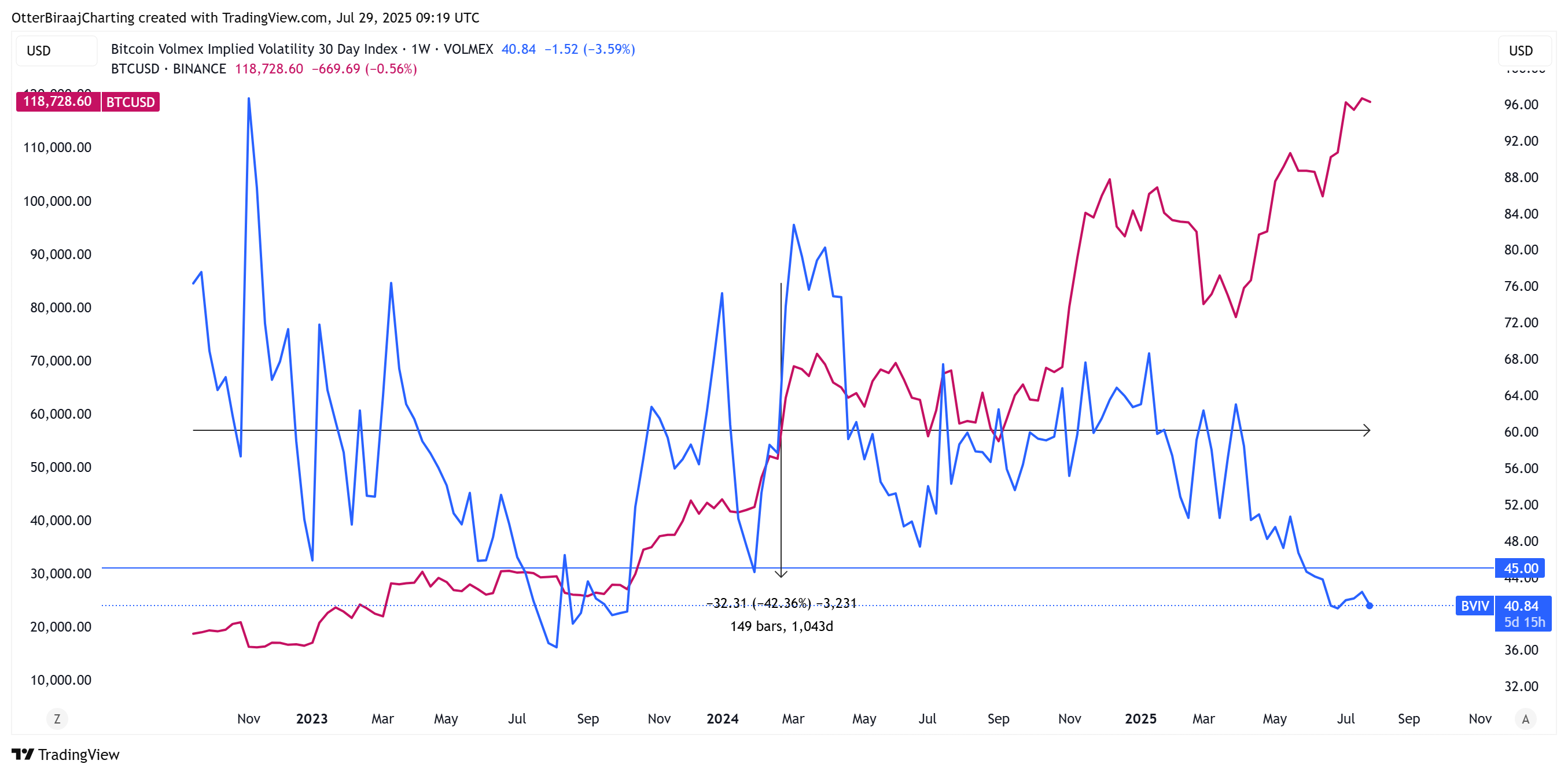 Cryptocurrencies, Bitcoin Price, Volatility, Markets, Derivatives, Bitcoin Futures, Price Analysis, Market Analysis