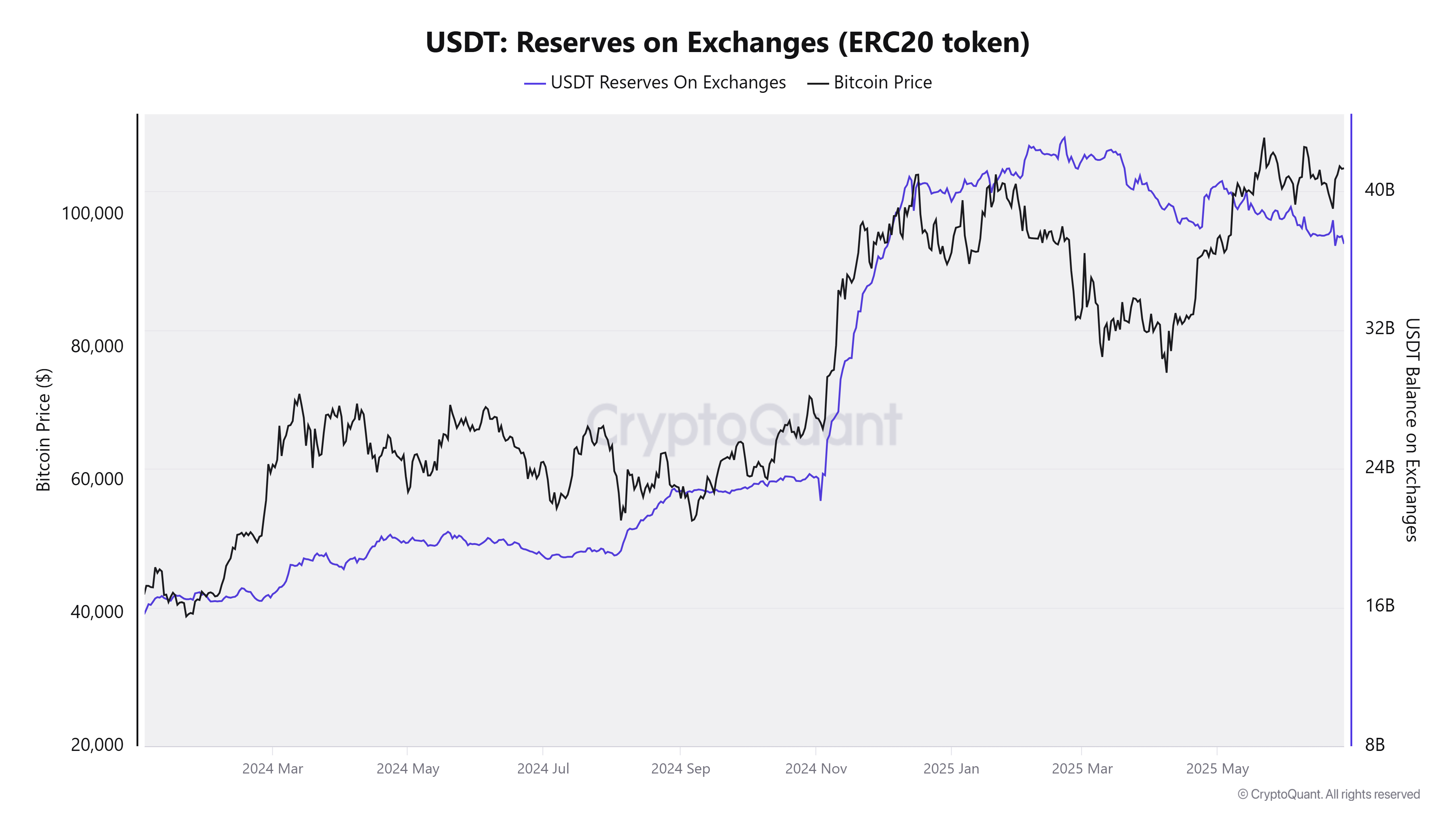 Cryptocurrencies, Bitcoin Price, Markets, Cryptocurrency Exchange, Binance, Price Analysis, Stablecoin, Market Analysis, Altcoin Watch, Ether Price
