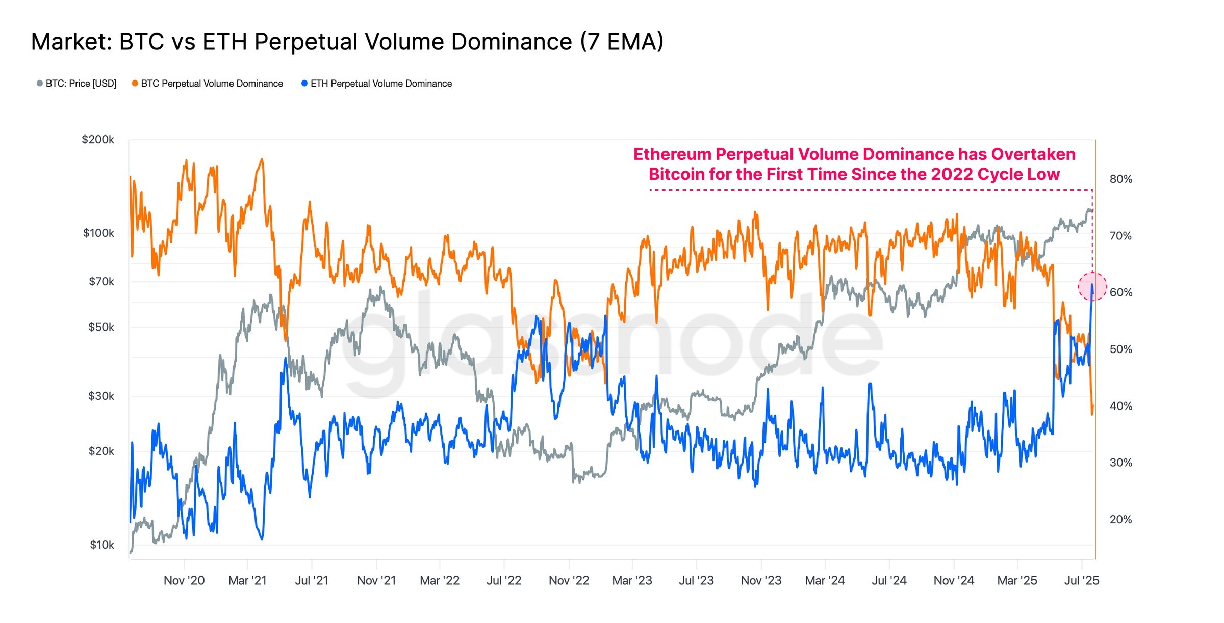 Cryptocurrencies, Bitcoin Price, Markets, Cryptocurrency Exchange, Binance, Price Analysis, Stablecoin, Market Analysis, Altcoin Watch, Ether Price