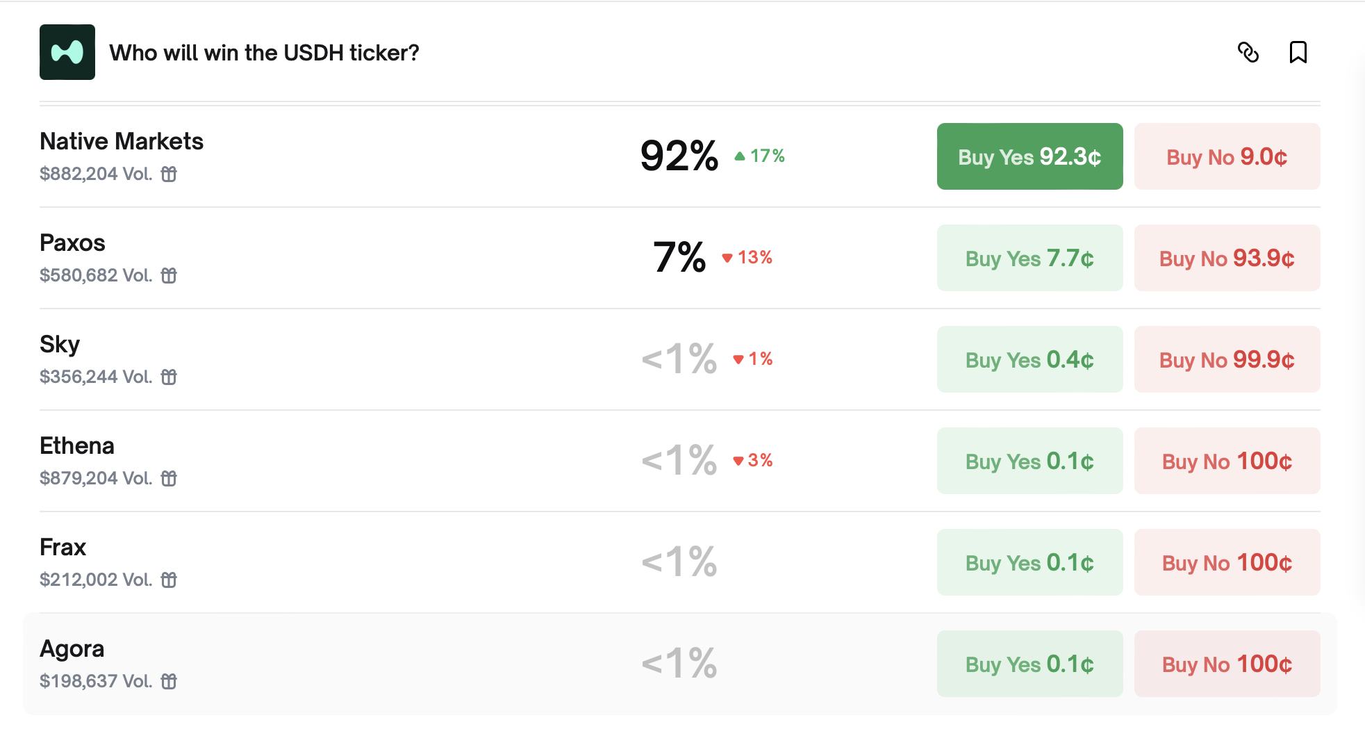 Derivatives, Stablecoin