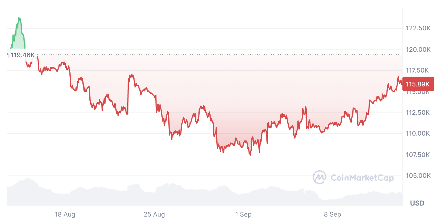 Cryptocurrencies, Bitcoin Price, Arthur Hayes