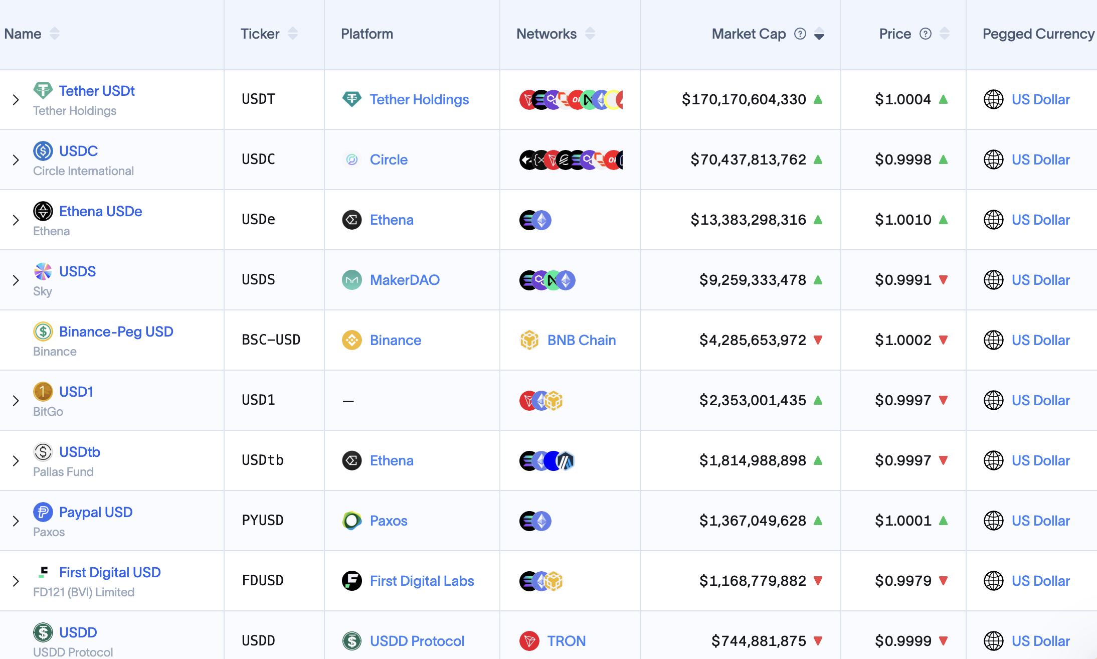Dollar, Stablecoin, Digital Dollar
