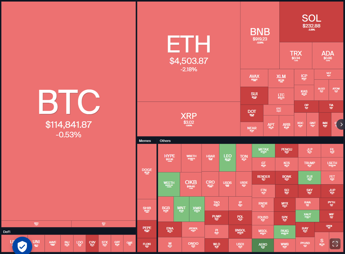 Dogecoin, Cryptocurrencies, Dollar, Bitcoin Price, XRP, Markets, Cryptocurrency Exchange, Cardano, Price Analysis, Binance Coin, Market Analysis, Ether Price, Solana, S&P 500, Whale, Ethereum ETF, Bitcoin ETF, ETF