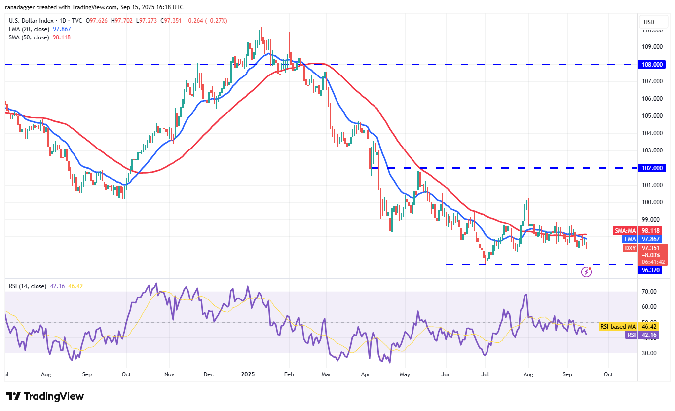 Dogecoin, Cryptocurrencies, Dollar, Bitcoin Price, XRP, Markets, Cryptocurrency Exchange, Cardano, Price Analysis, Binance Coin, Market Analysis, Ether Price, Solana, S&P 500, Whale, Ethereum ETF, Bitcoin ETF, ETF