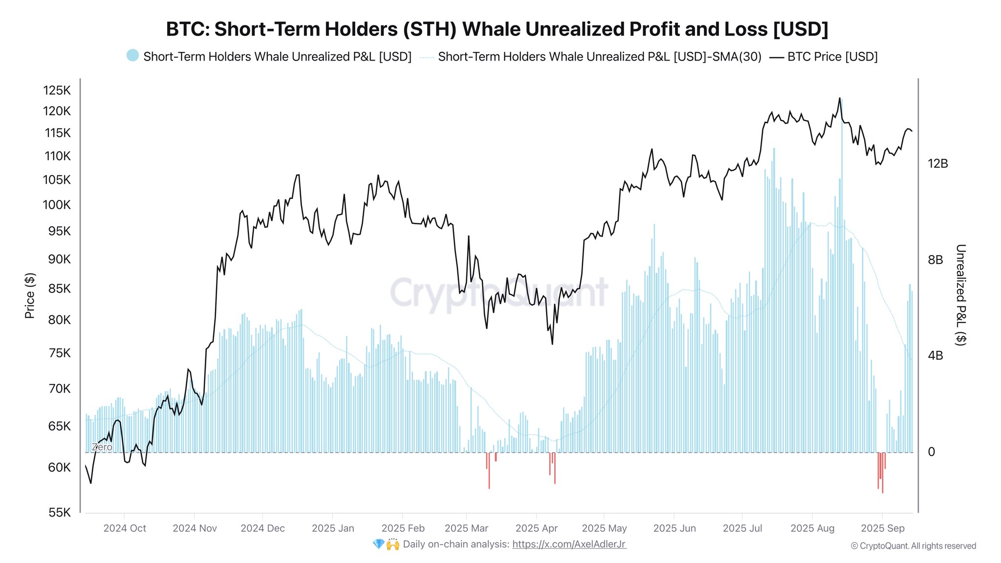 Cryptocurrencies, Bitcoin Price, Markets, Cryptocurrency Exchange, Price Analysis, Market Analysis
