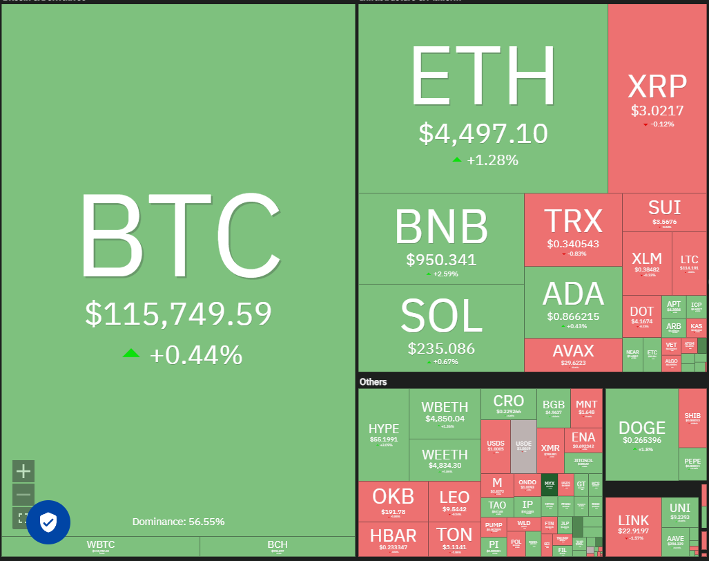 Dogecoin, Cryptocurrencies, Federal Reserve, Bitcoin Price, XRP, Markets, Cryptocurrency Exchange, Interest Rate, Tom Lee, Cardano, Price Analysis, Binance Coin, Chainlink, Fundstrat, Market Analysis, Ether Price, Solana, SUI