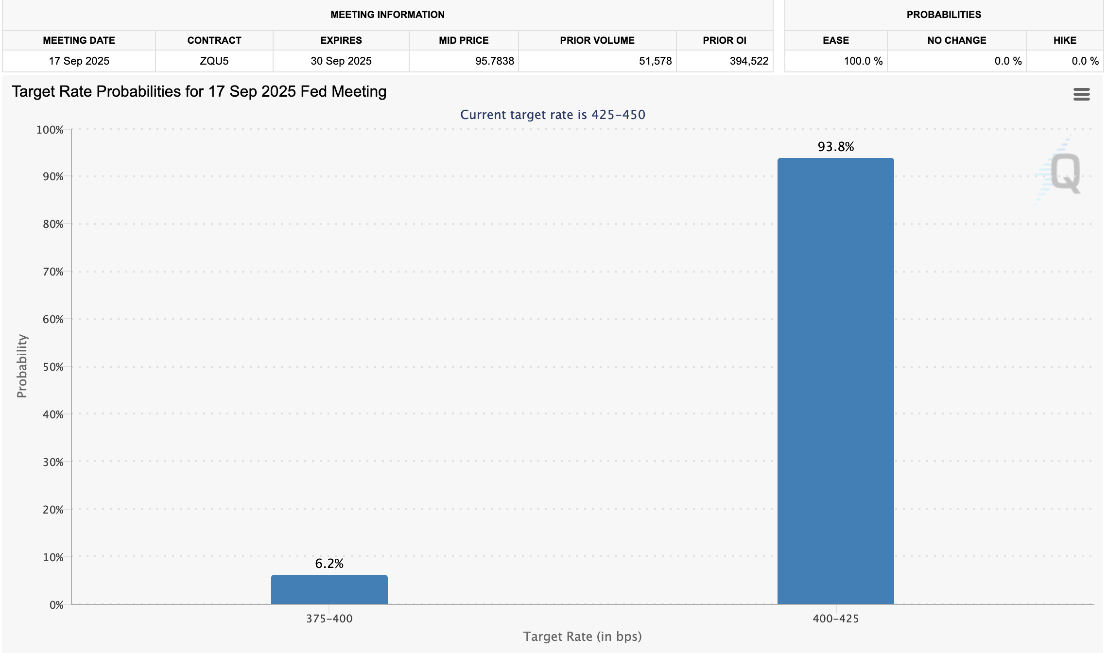 Federal Reserve, Central Bank, Economy, United States, Interest Rate