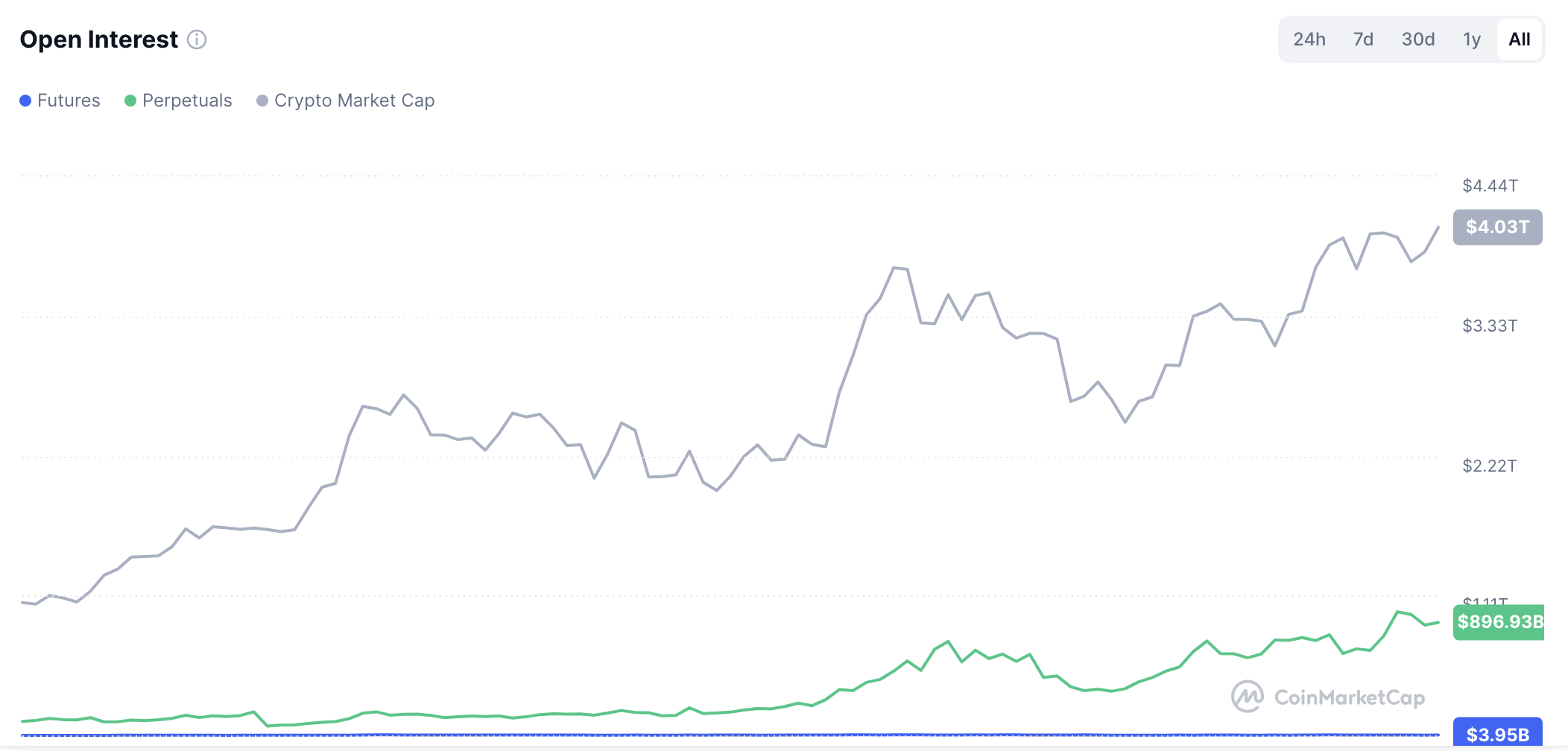 Derivatives, Bitcoin Futures, CME, CBOE, Futures