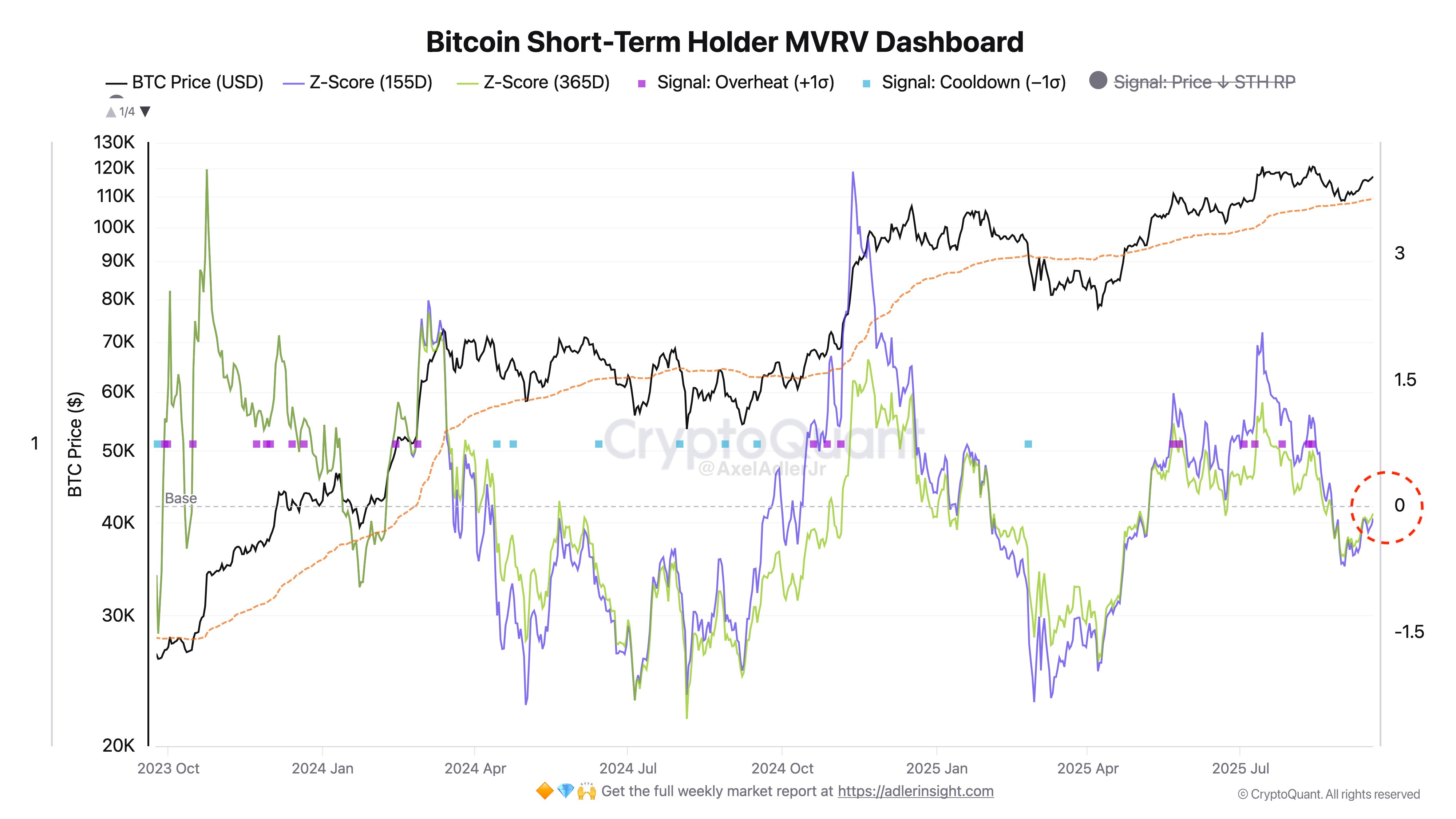 Cryptocurrencies, Bitcoin Price, Markets, Cryptocurrency Exchange, Bitcoin Futures, Price Analysis, Market Analysis, Bitcoin ETF