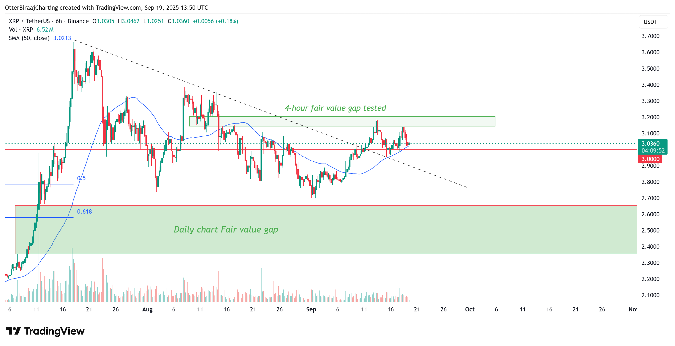 Cryptocurrencies, XRP, Markets, Cryptocurrency Exchange, Binance, Price Analysis, Market Analysis, ETF