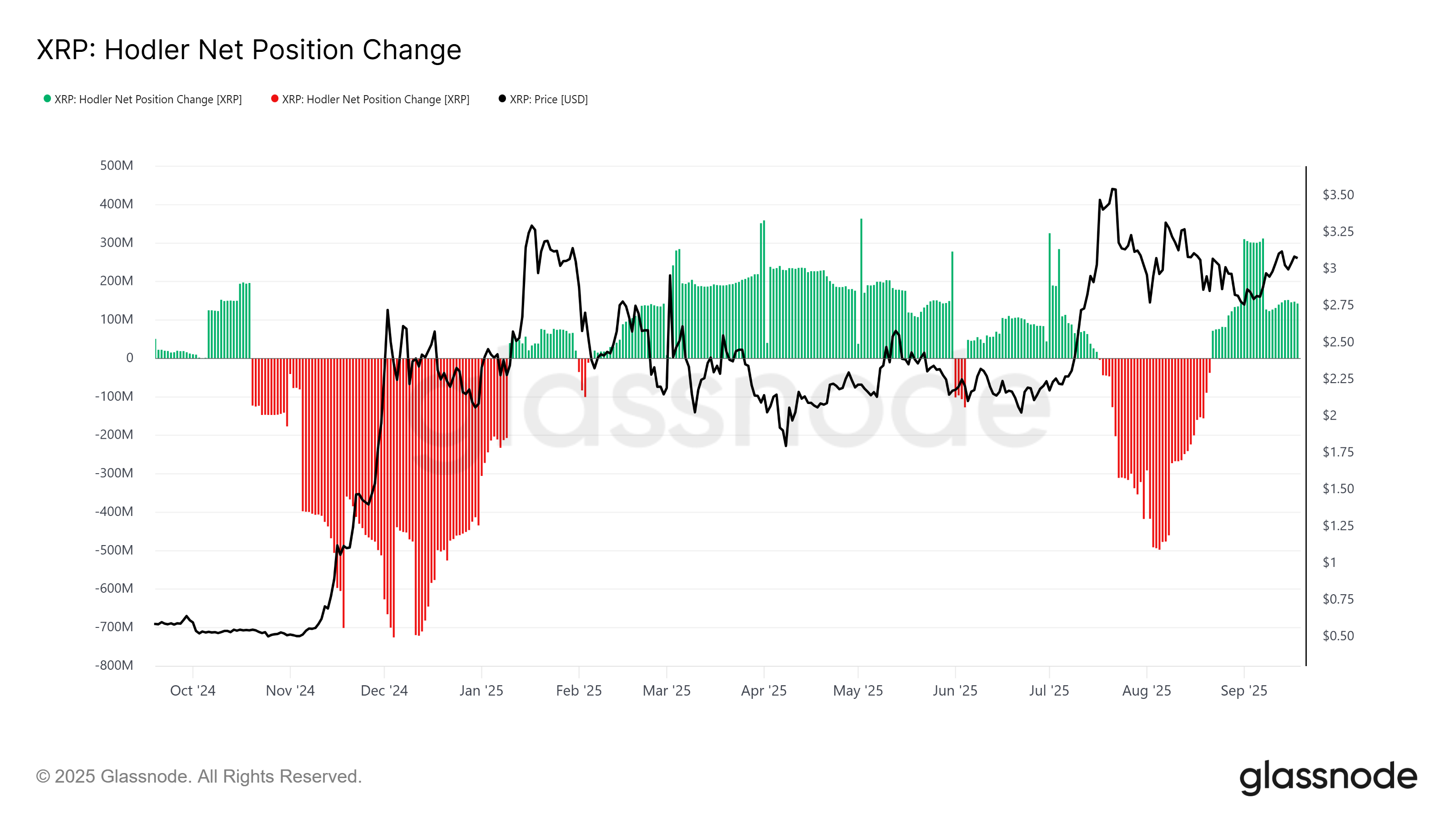 Cryptocurrencies, XRP, Markets, Cryptocurrency Exchange, Binance, Price Analysis, Market Analysis, ETF