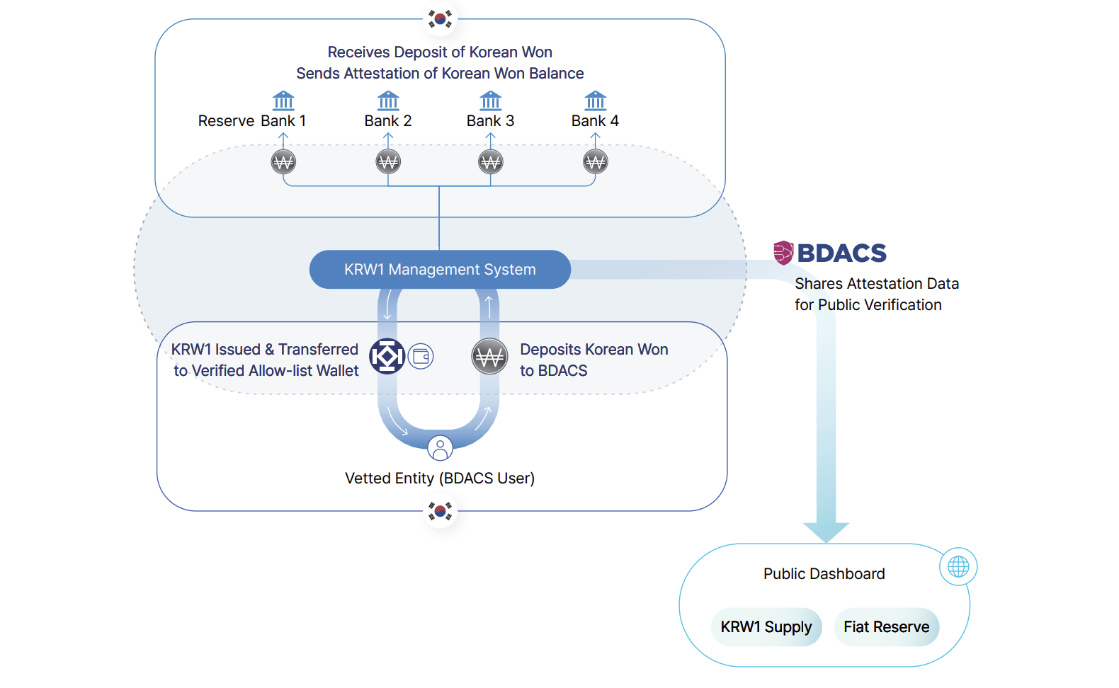 Dollar, China, Asia, Economics, South Korea, Yuan, Inflation, Stablecoin