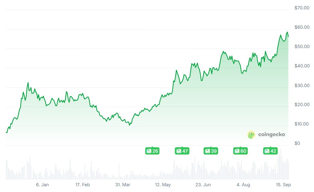 Cryptocurrencies, Launch, Entrepreneurs, Tokens, Tokenomics