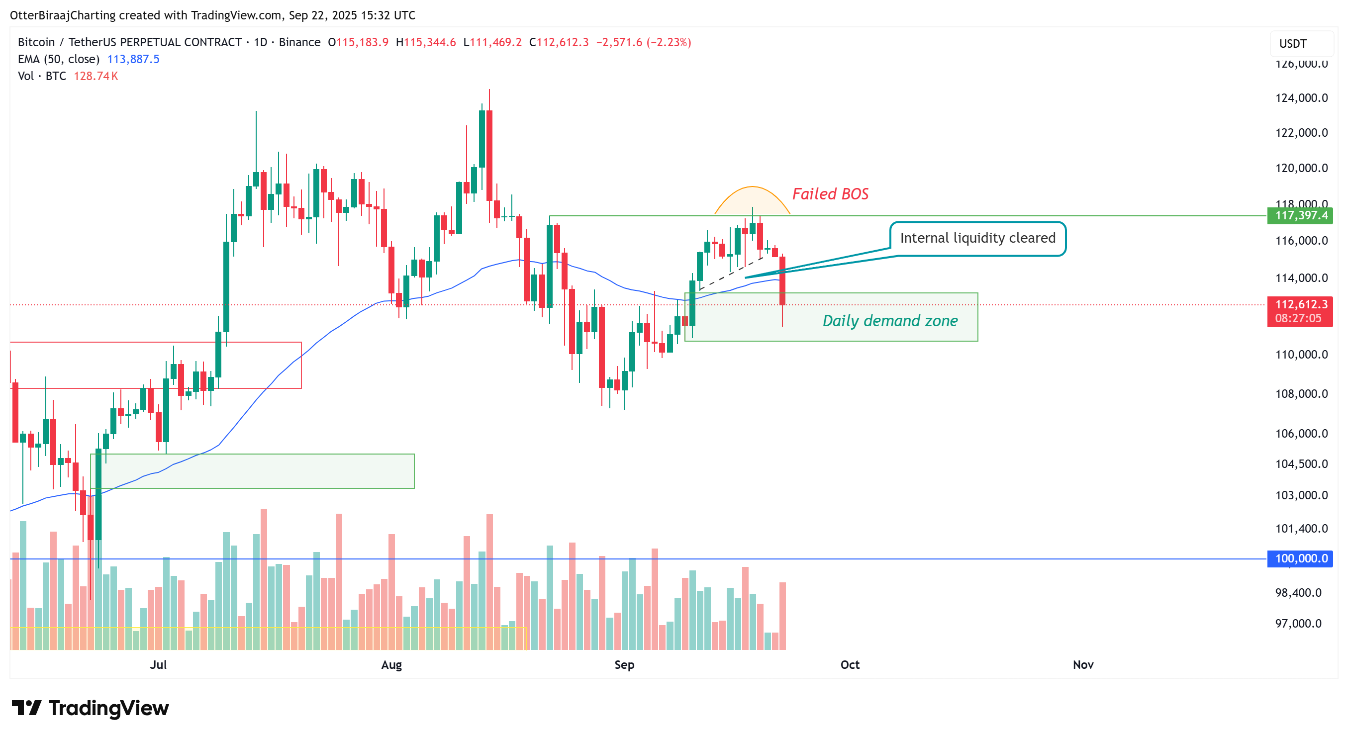 Cryptocurrencies, Bitcoin Price, Markets, Cryptocurrency Exchange, Bitcoin Futures, Binance, Price Analysis, Market Analysis