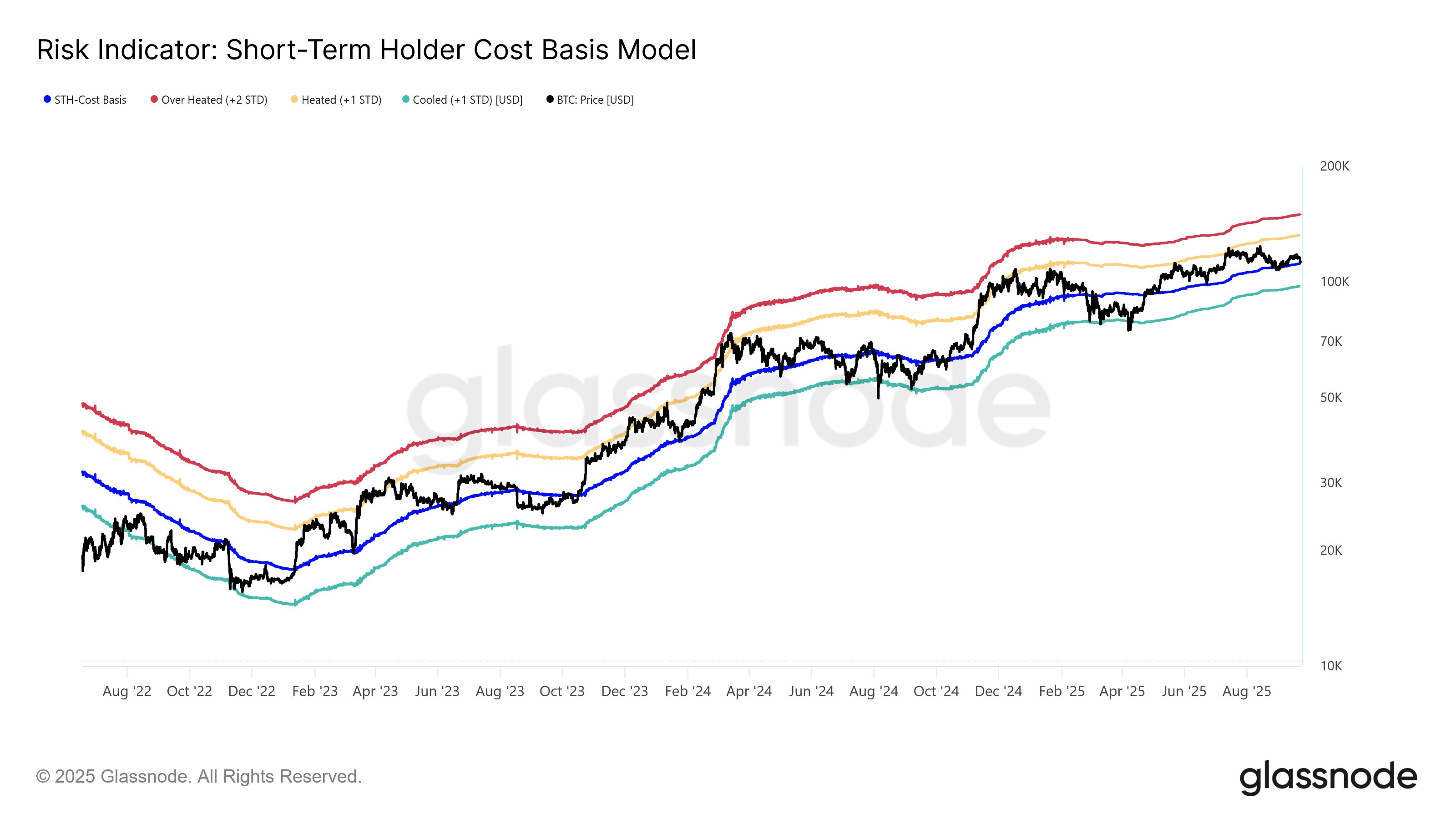 Cryptocurrencies, Bitcoin Price, Markets, Cryptocurrency Exchange, Bitcoin Futures, Binance, Price Analysis, Market Analysis