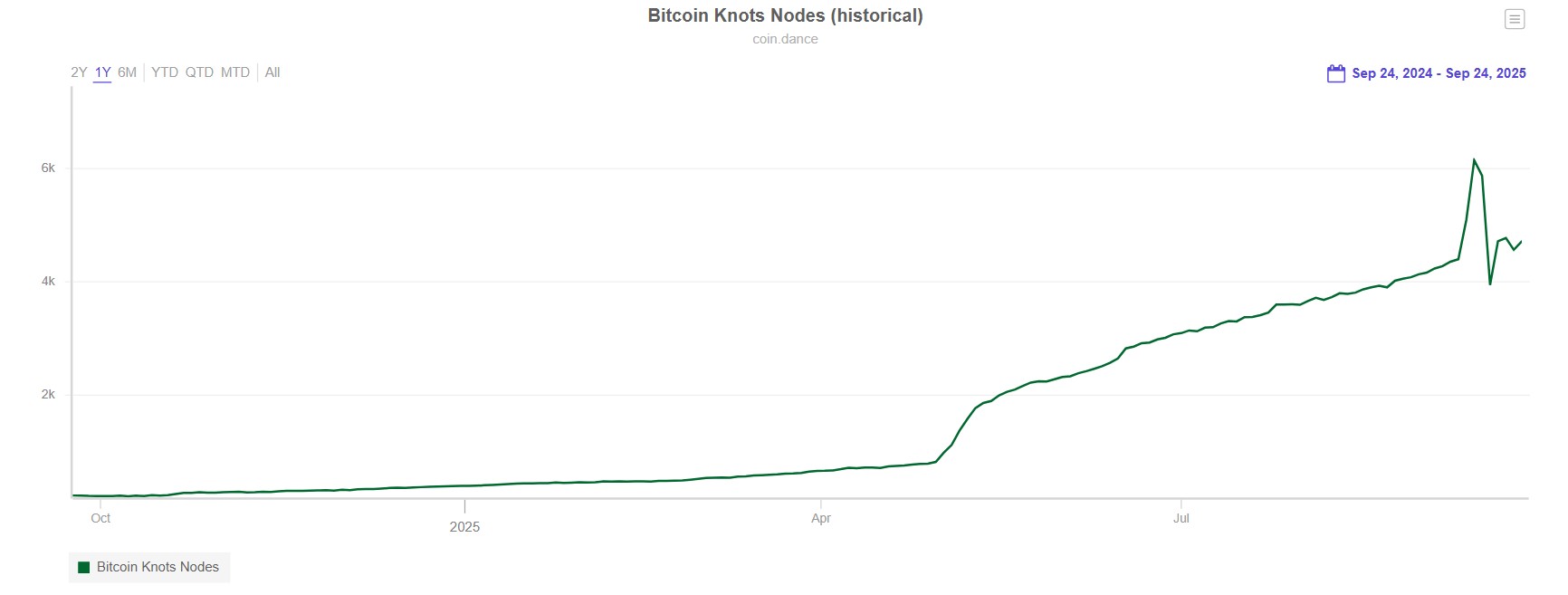 Cryptocurrencies, Bitcoin Core, Bitcoin Analysis, Bitcoin Ordinals, Bitcoin Adoption, Features