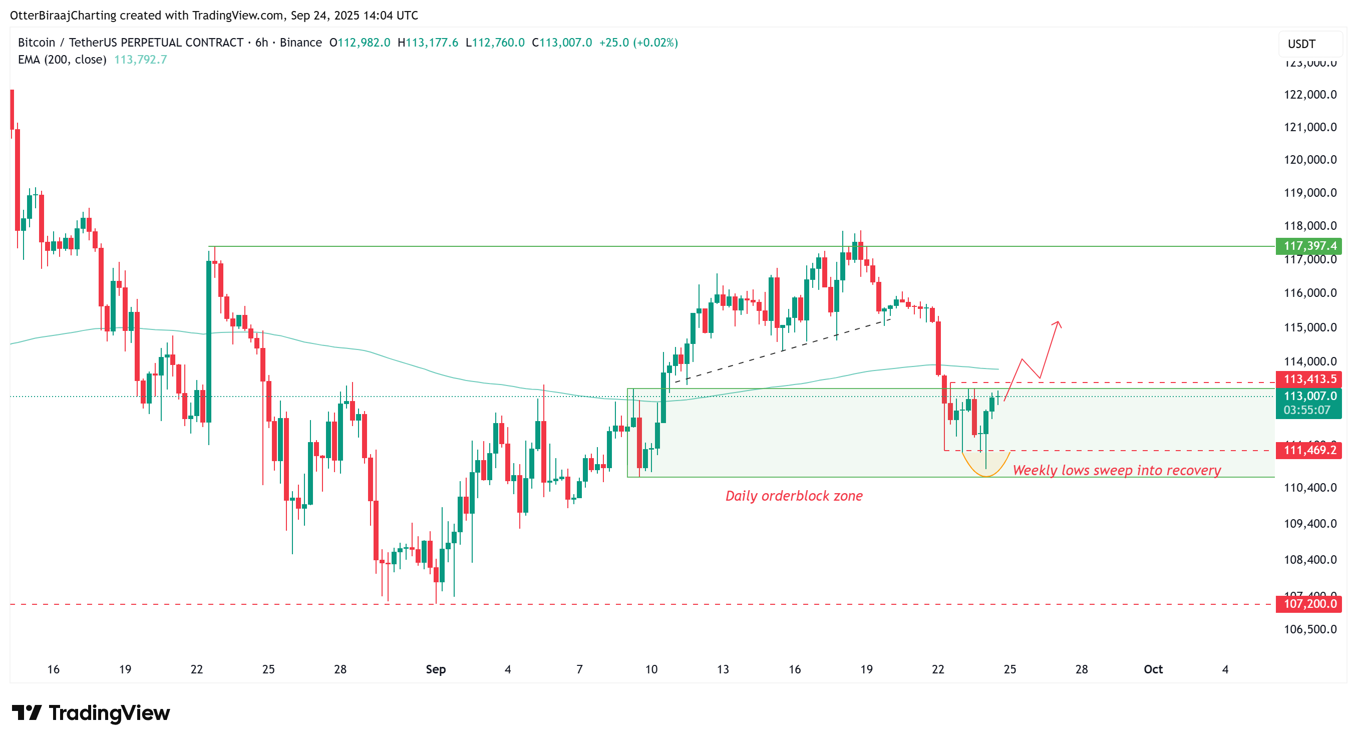 Cryptocurrencies, Bitcoin Price, Markets, Cryptocurrency Exchange, Price Analysis, Market Analysis