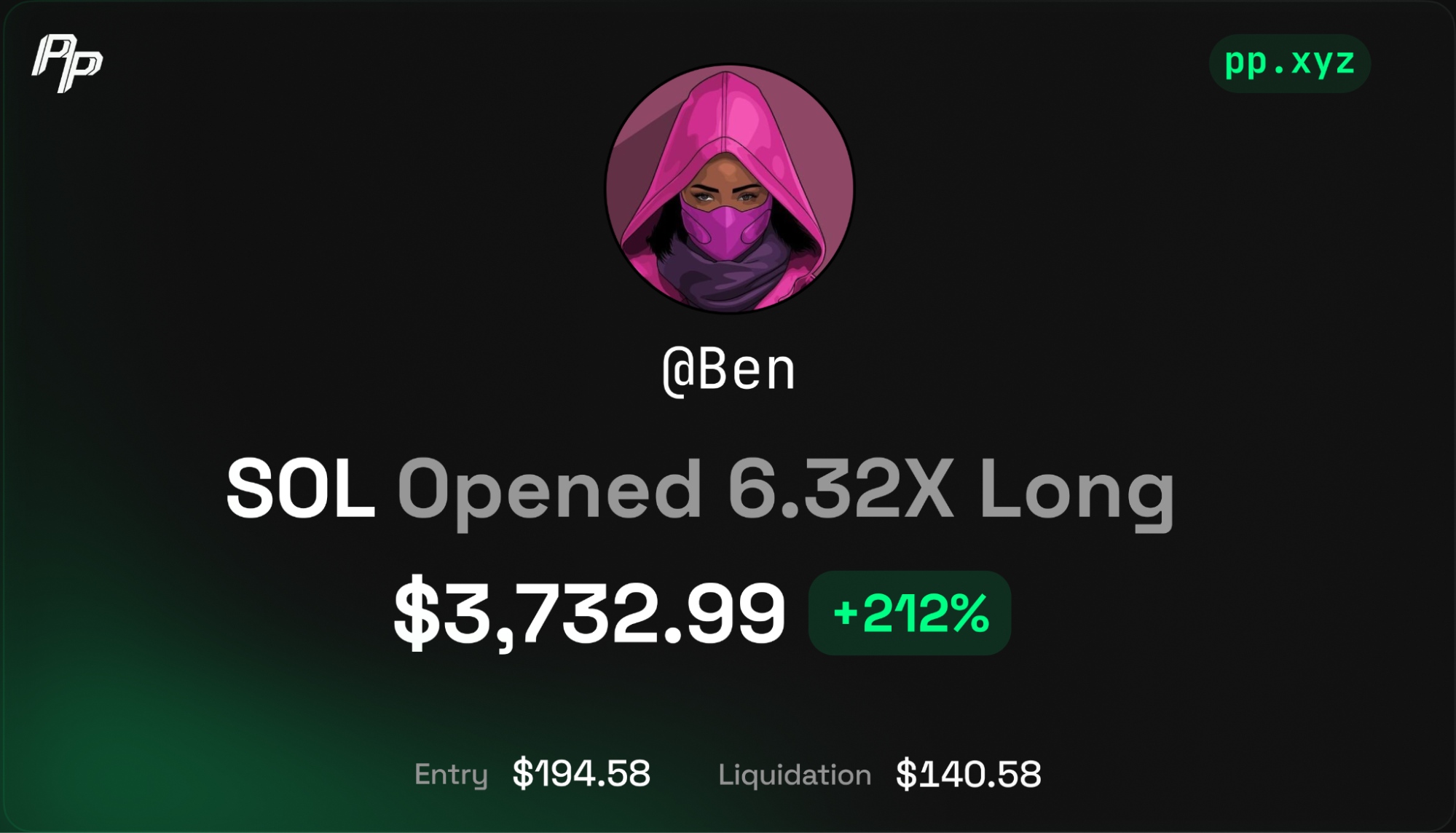 Cryptocurrencies, Telegram, Futures, Trading, DEX