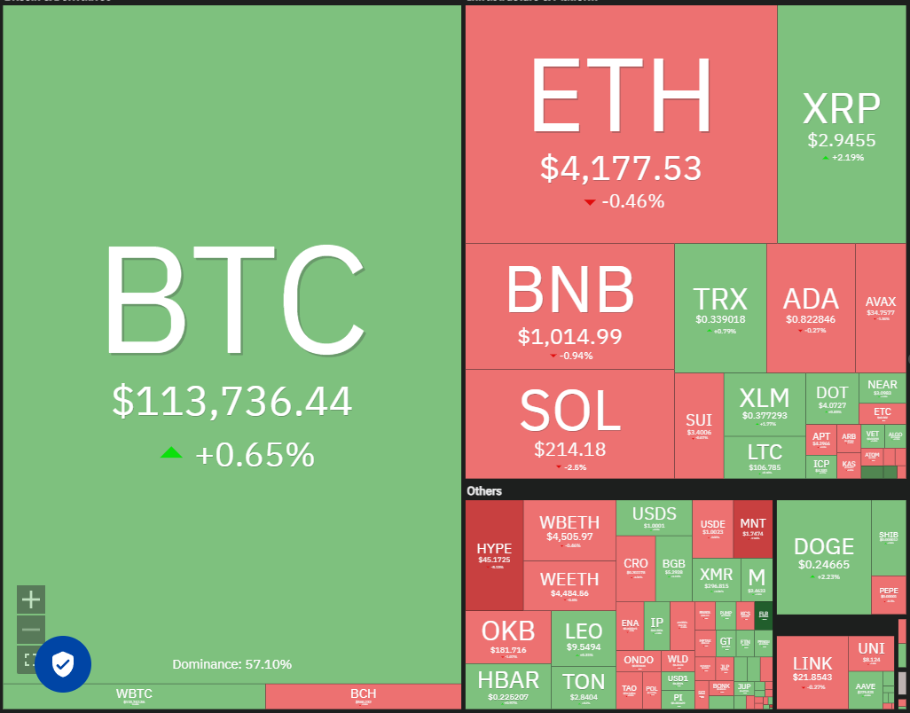 Cryptocurrencies, Bitcoin Price, Markets, United States, Cryptocurrency Exchange, CNBC, Price Analysis, Market Analysis, MicroStrategy, Whale, Bitcoin ETF, ETF, Michael Saylor