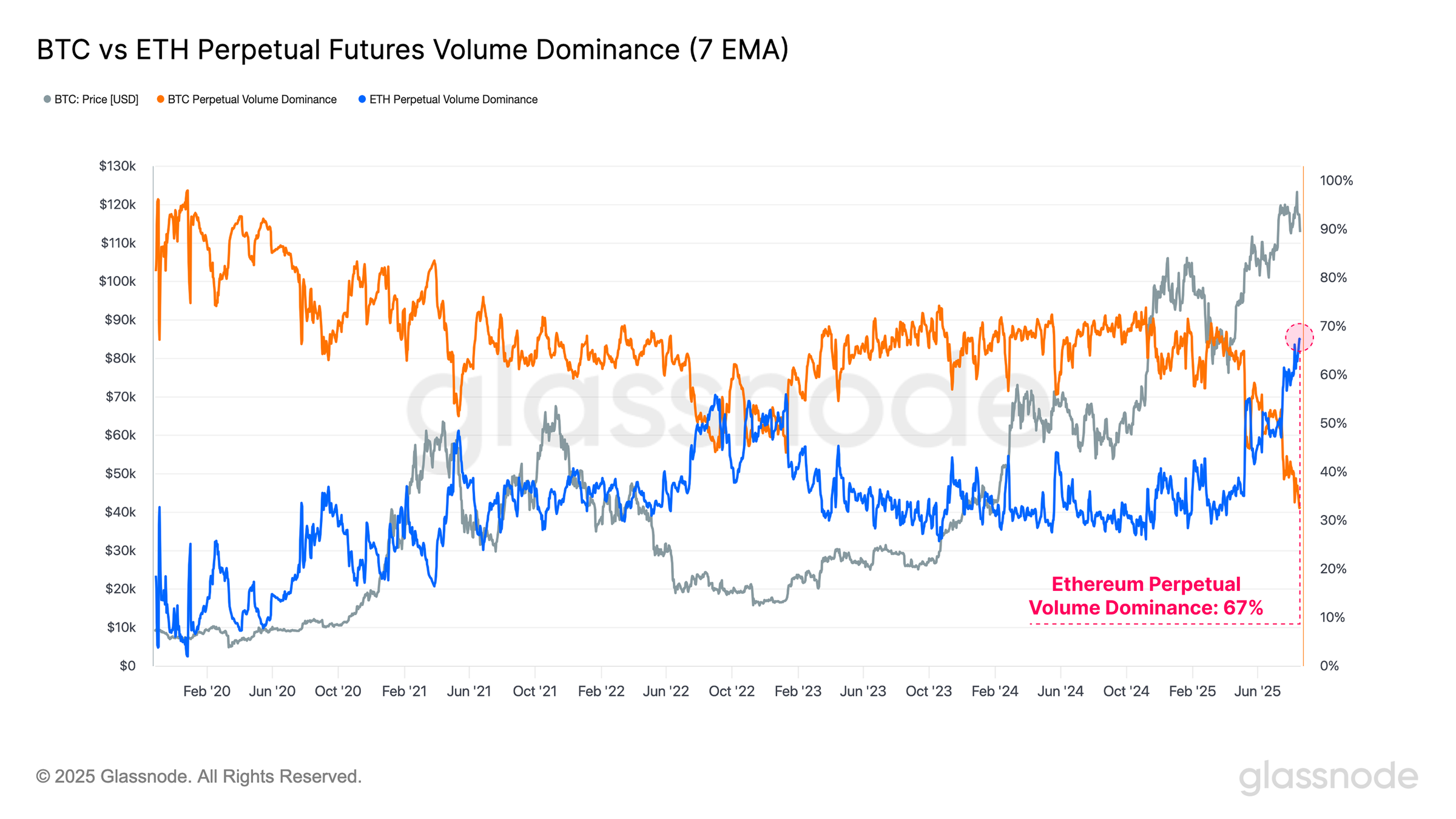Cryptocurrencies, Bitcoin Price, Markets, Cryptocurrency Exchange, Binance, Price Analysis, Futures, Market Analysis, Ether Price, Ethereum Price