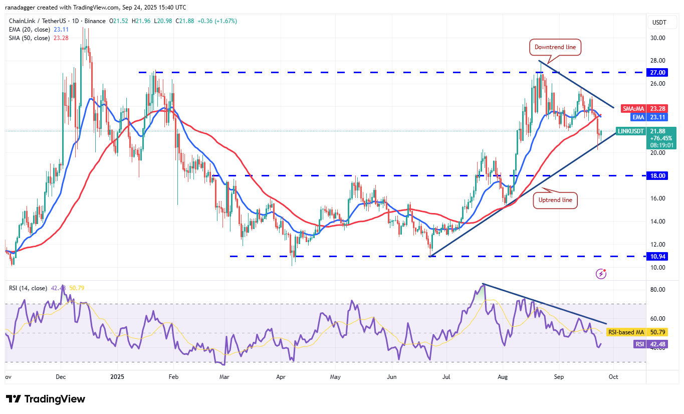 Cryptocurrencies, Bitcoin Price, Markets, United States, Cryptocurrency Exchange, CNBC, Price Analysis, Market Analysis, MicroStrategy, Whale, Bitcoin ETF, ETF, Michael Saylor