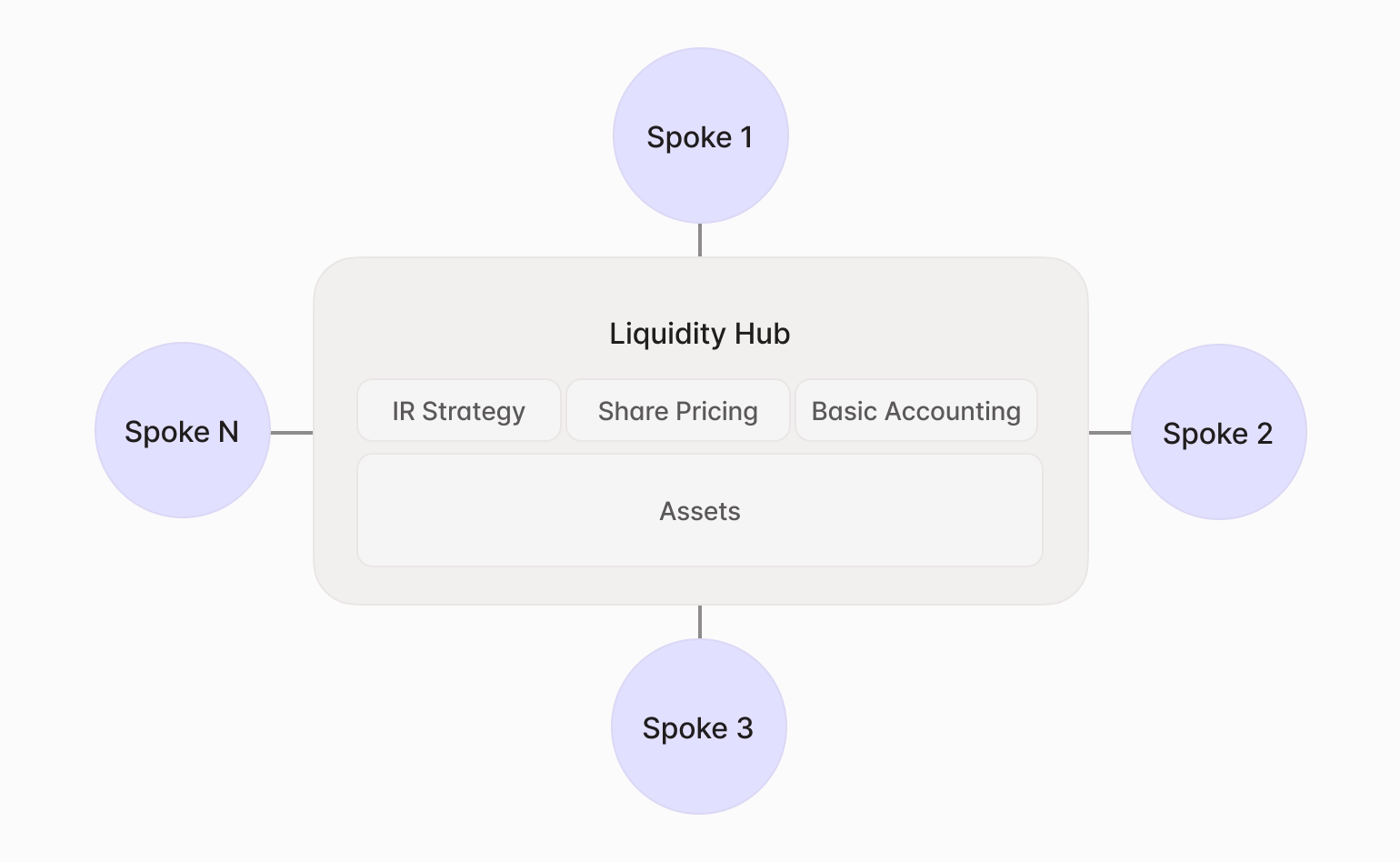 Lending, Decentralized Exchange, Aave