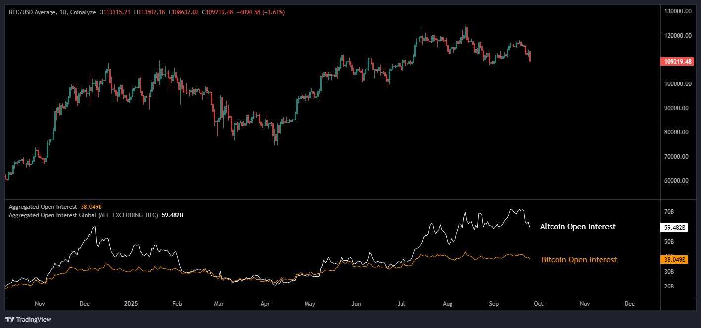 Cryptocurrencies, Bitcoin Price, Markets, Cryptocurrency Exchange, Bitcoin Futures, Price Analysis, Market Analysis