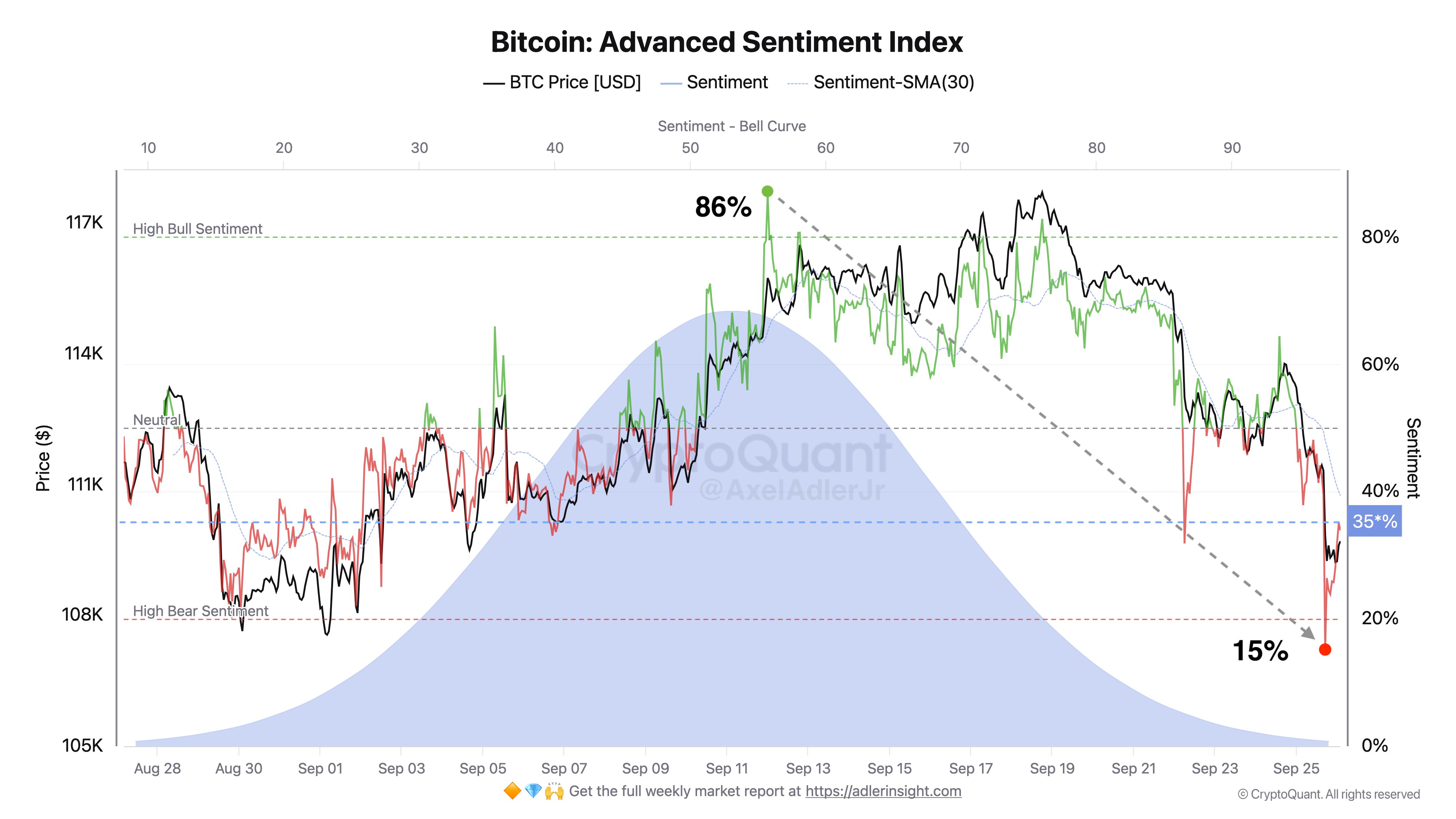 Cryptocurrencies, Bitcoin Price, Markets, Cryptocurrency Exchange, Bitcoin Futures, Price Analysis, Market Analysis