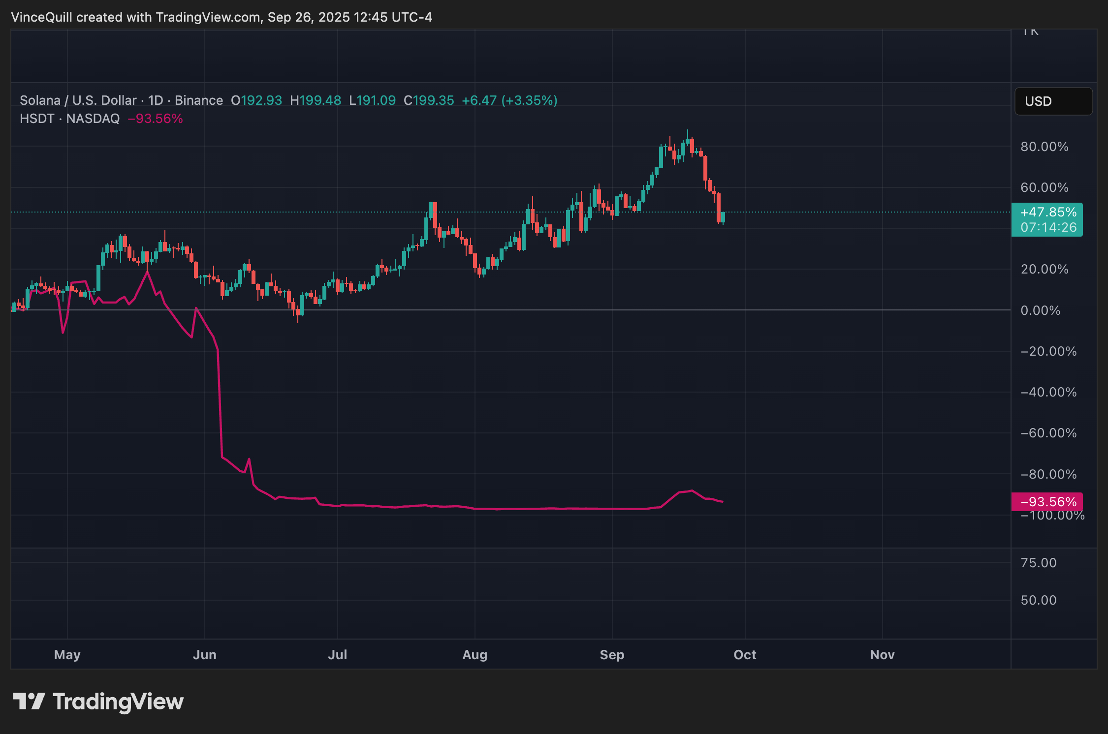 MicroStrategy, Companies