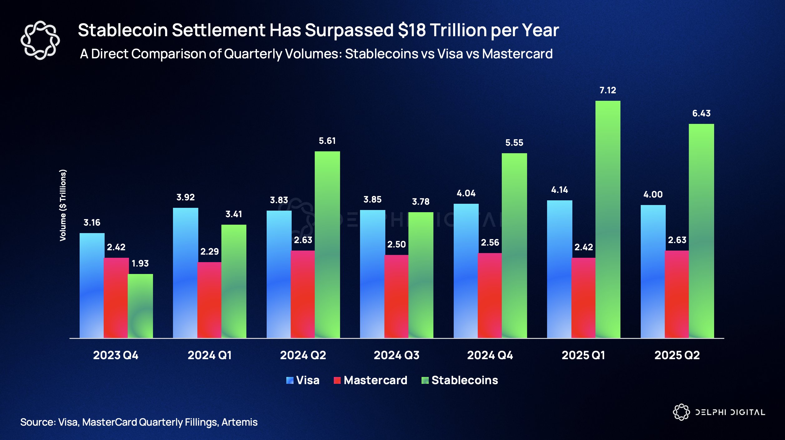 Banking, Banks, Citi, Stablecoin