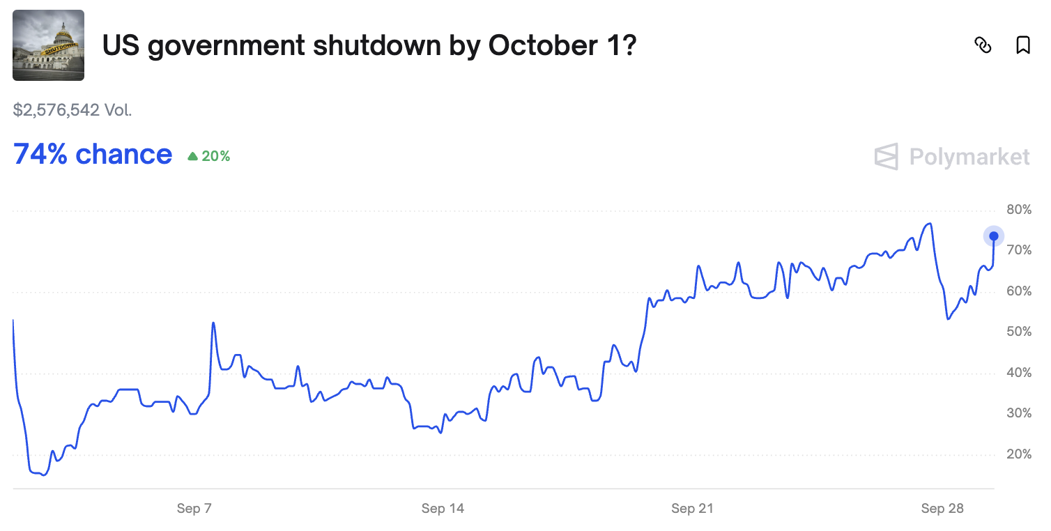 Law, Politics, Government, SEC, CFTC, United States