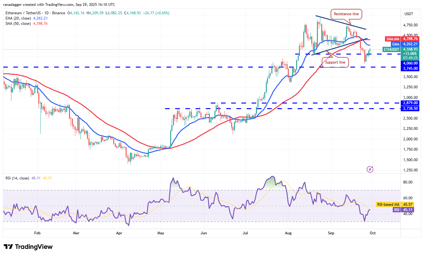 Dogecoin, Cryptocurrencies, Dollar, Bitcoin Price, XRP, Markets, Cryptocurrency Exchange, Cardano, Price Analysis, Binance Coin, Market Analysis, CoinShares, Ether Price, Solana, S&P 500