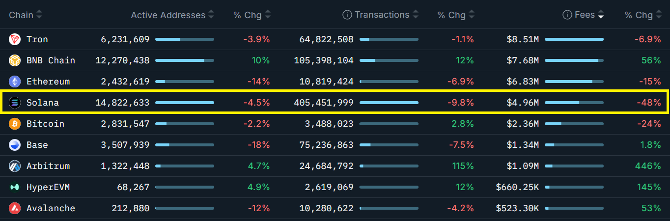 Cryptocurrencies, SEC, Price Analysis, Market Analysis, Altcoin Watch, Solana, Staking, ETF
