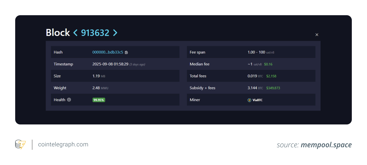 Block 913632 Block 913632