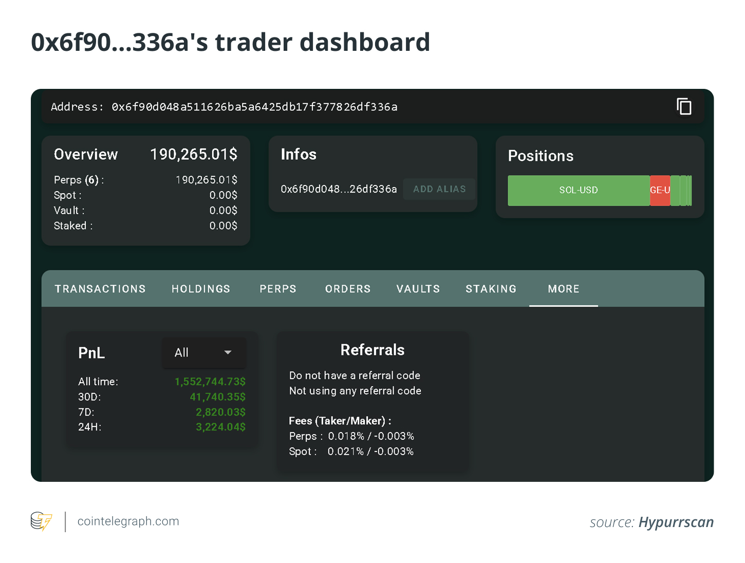 0x6f90…336a's trader dashboard