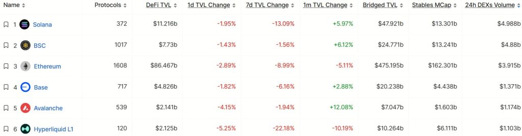 Avalanche DEX volume