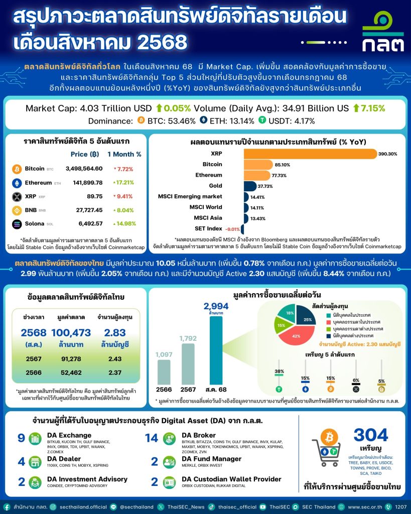 Thailand monthly crypto report