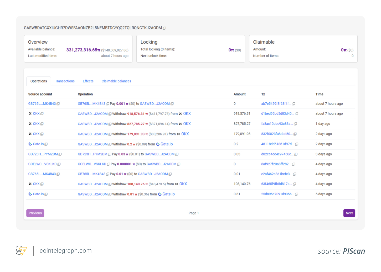 The Pi Network whale wallet's accumulation activity