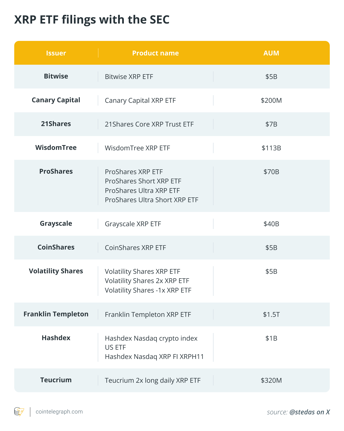 XRP ETF filings with the SEC XRP ETF filings with the SEC