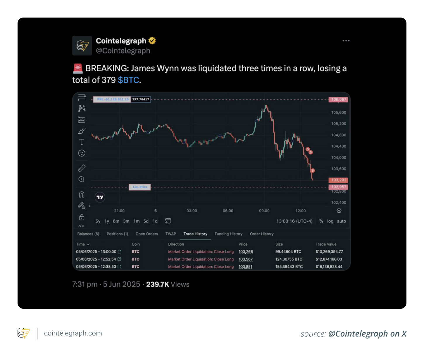 Graph of June 5, 2025, showing Wynn's liquidations