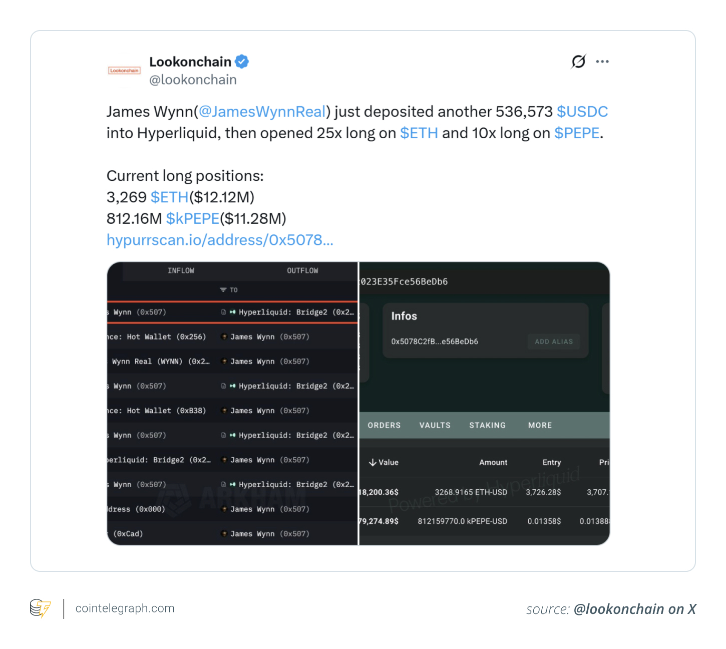 Wynn’s high-leverage positions on ETH and kPEPE