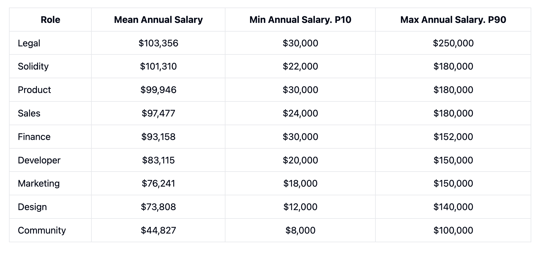 Donald Trump, Trumpcoin