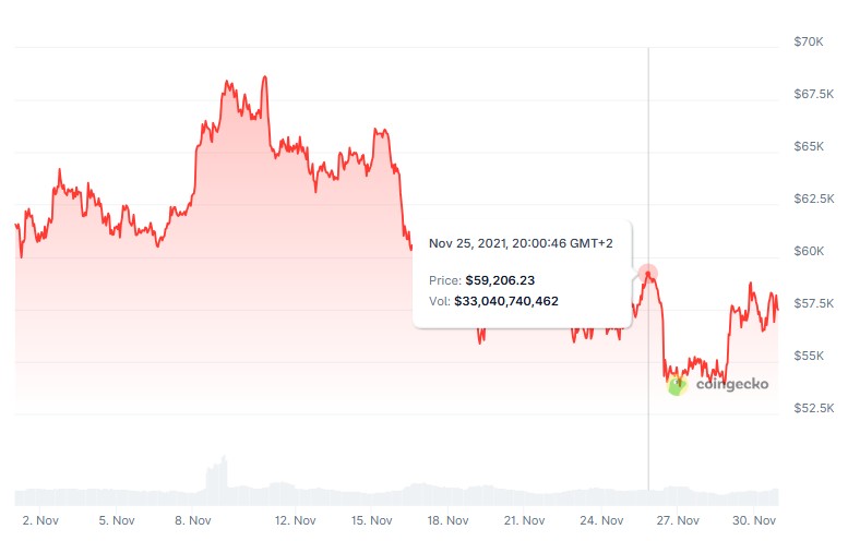 Cryptocurrencies, Betting, United States, Predictions, Bitcoin Adoption, Features
