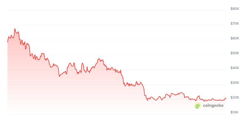 Cryptocurrencies, Betting, United States, Predictions, Bitcoin Adoption, Features