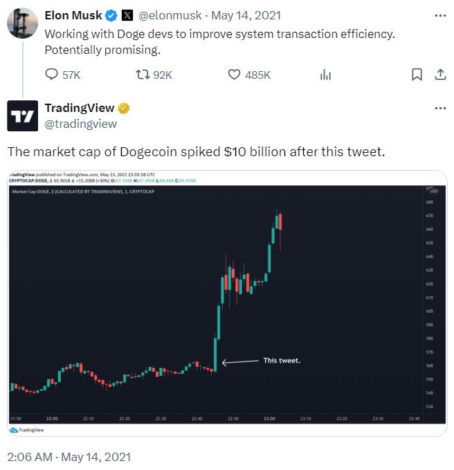 Cryptocurrencies, Betting, United States, Predictions, Bitcoin Adoption, Features