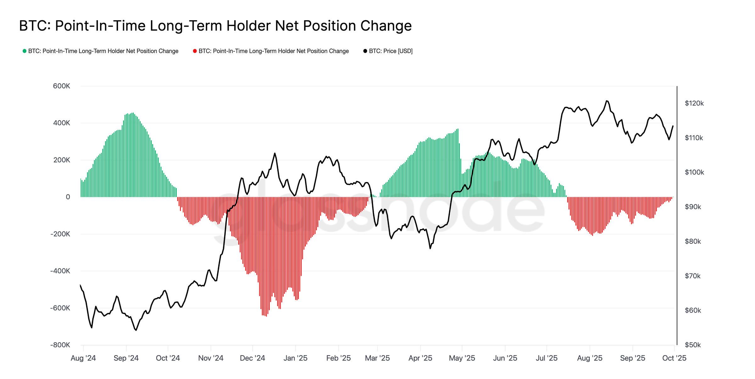 Cryptocurrencies, Bitcoin Price, Markets, Cryptocurrency Exchange, Price Analysis, Market Analysis, Whale, Bitcoin ETF