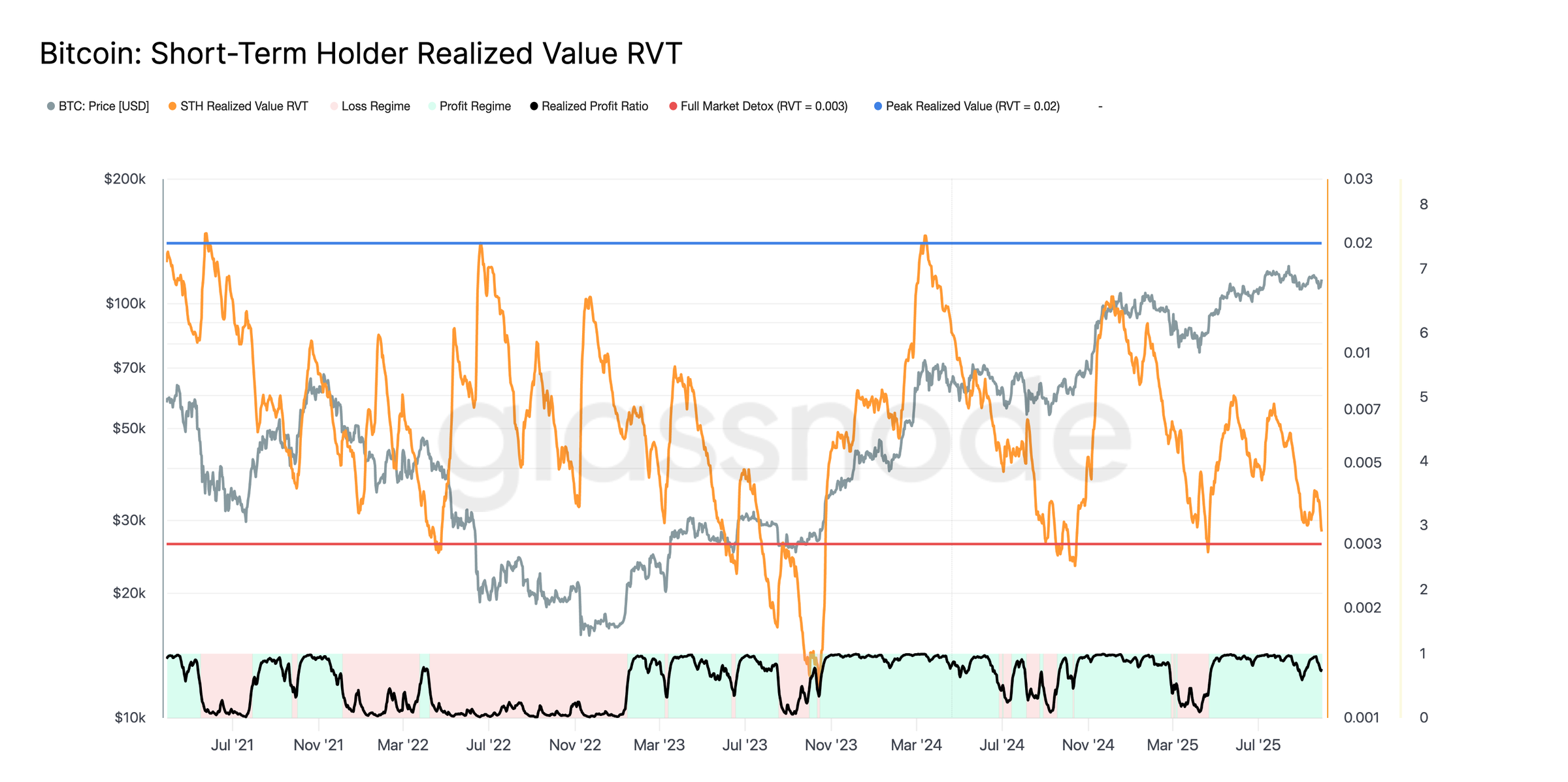 Cryptocurrencies, Bitcoin Price, Markets, Cryptocurrency Exchange, Price Analysis, Market Analysis, Whale, Bitcoin ETF