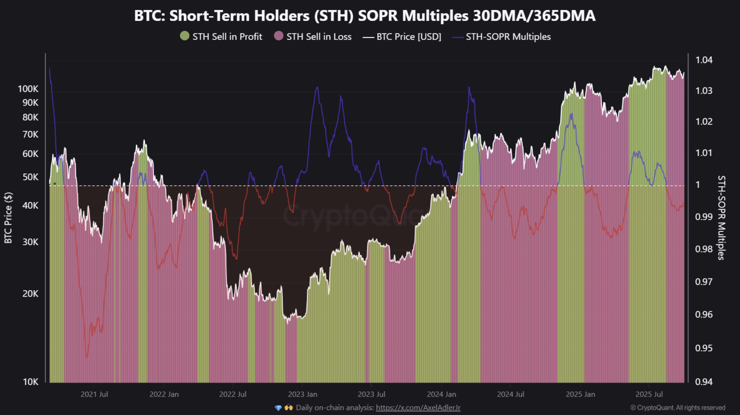 Cryptocurrencies, Bitcoin Price, Markets, Cryptocurrency Exchange, Price Analysis, Market Analysis, Whale, Bitcoin ETF