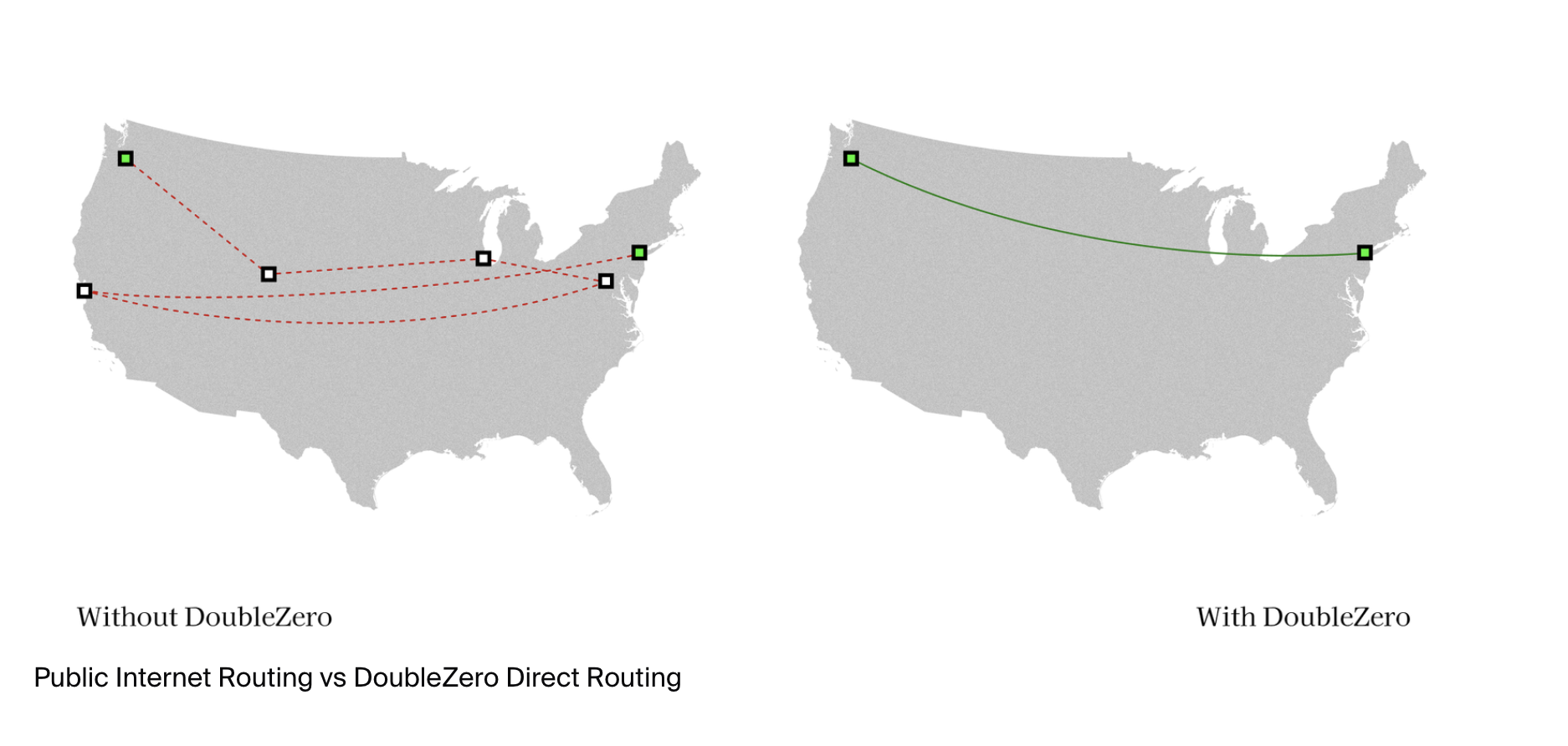 Decentralization, Internet, DePIN